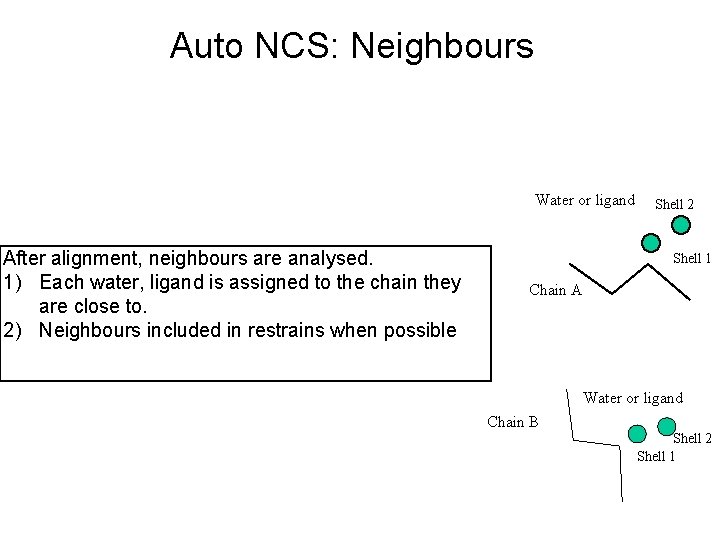 Auto NCS: Neighbours Water or ligand After alignment, neighbours are analysed. 1) Each water,
