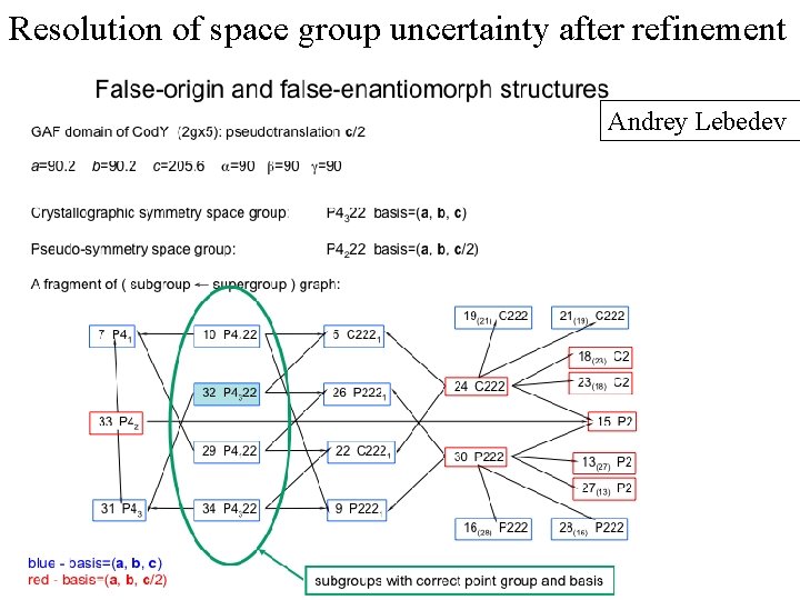 Resolution of space group uncertainty after refinement Andrey Lebedev 6 