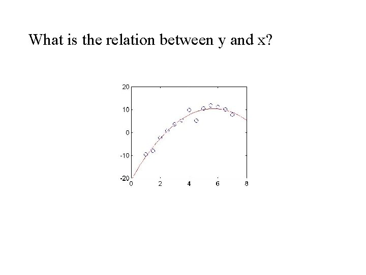 What is the relation between y and x? 