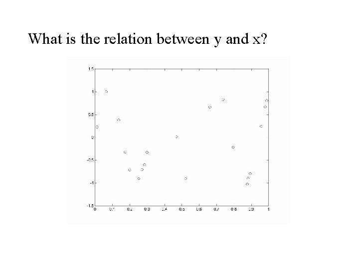 What is the relation between y and x? 