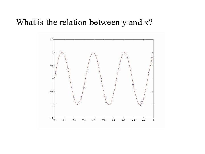 What is the relation between y and x? 