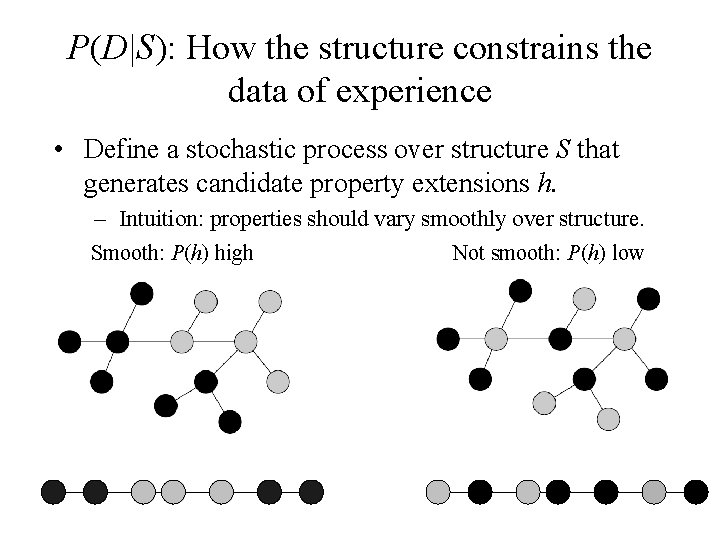 P(D|S): How the structure constrains the data of experience • Define a stochastic process