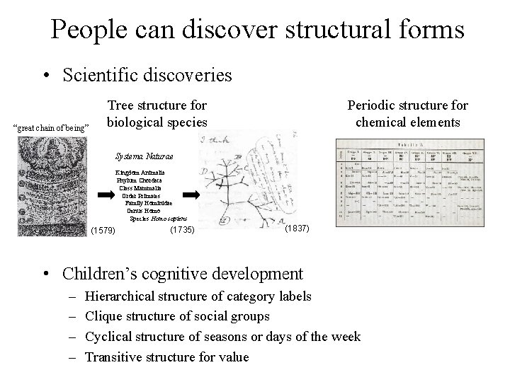 People can discover structural forms • Scientific discoveries Tree structure for “great chain of