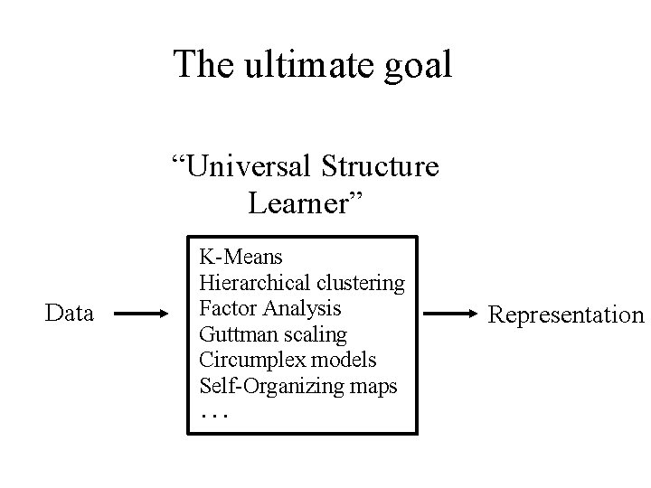 The ultimate goal “Universal Structure Learner” Data K-Means Hierarchical clustering Factor Analysis Guttman scaling