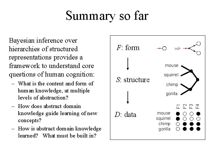 Summary so far – What is the content and form of human knowledge, at