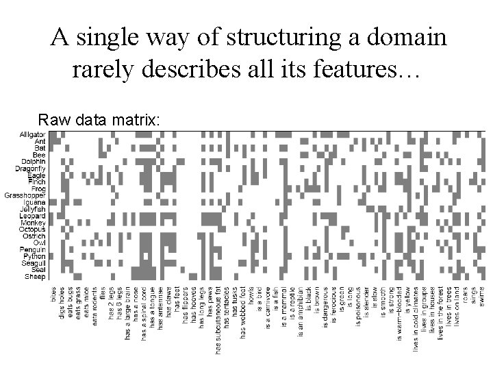 A single way of structuring a domain rarely describes all its features… Raw data