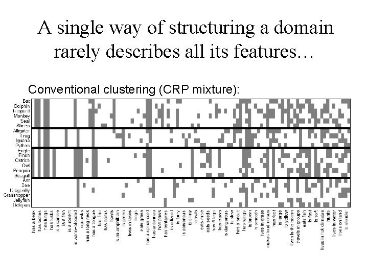 A single way of structuring a domain rarely describes all its features… Conventional clustering