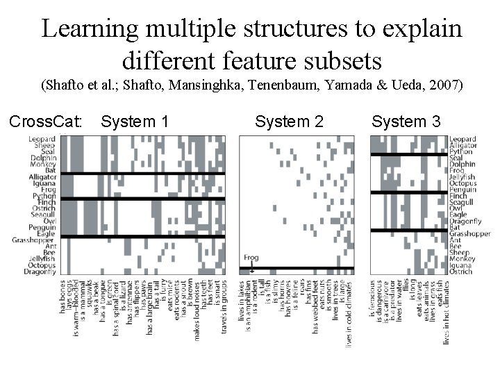 Learning multiple structures to explain different feature subsets (Shafto et al. ; Shafto, Mansinghka,
