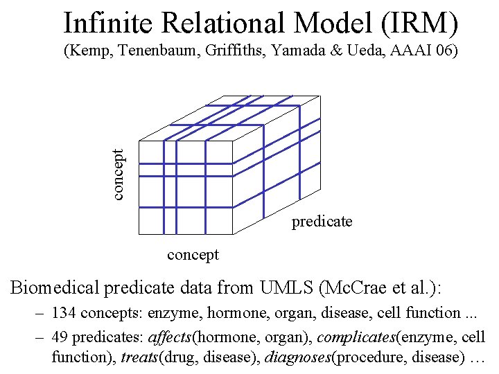 Infinite Relational Model (IRM) concept (Kemp, Tenenbaum, Griffiths, Yamada & Ueda, AAAI 06) predicate