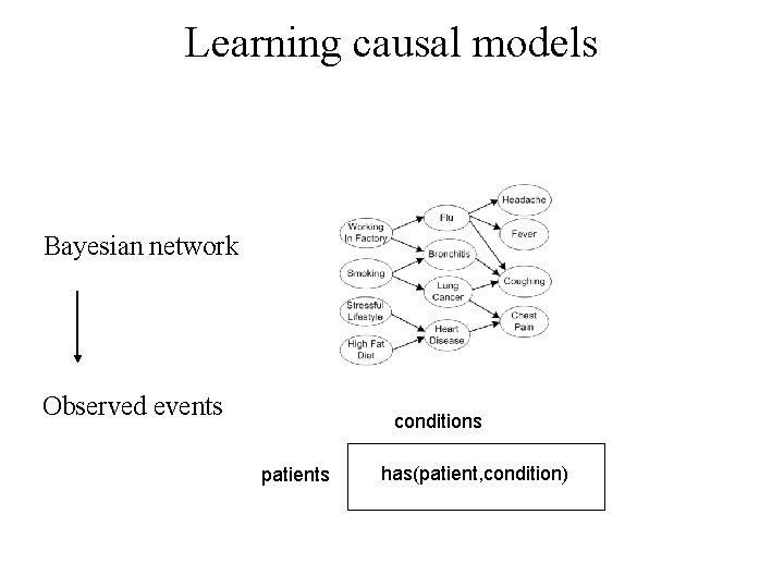 Learning causal models Bayesian network Observed events conditions patients has(patient, condition) 