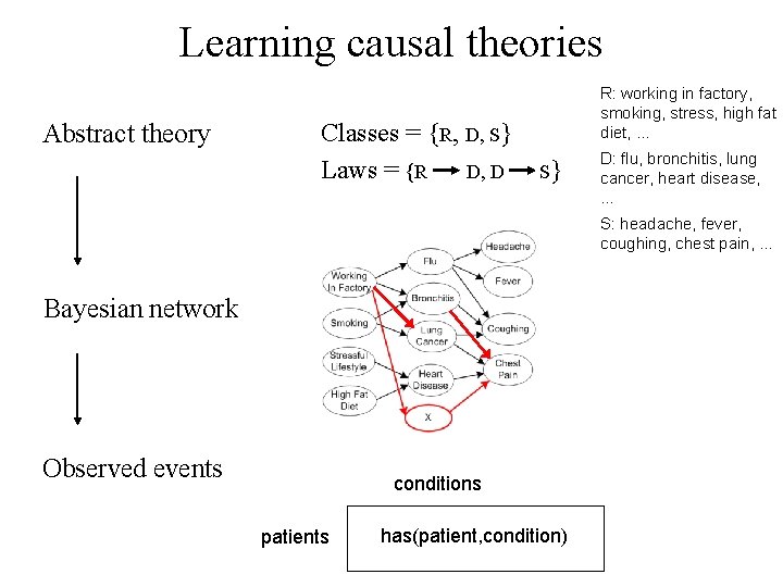 Learning causal theories Abstract theory Classes = {R, D, S} Laws = {R D,