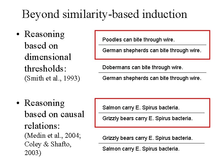 Beyond similarity-based induction • Reasoning based on dimensional thresholds: (Smith et al. , 1993)