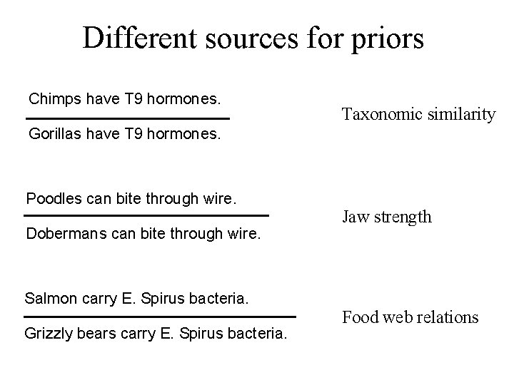 Different sources for priors Chimps have T 9 hormones. Taxonomic similarity Gorillas have T