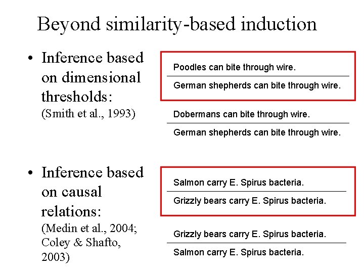 Beyond similarity-based induction • Inference based on dimensional thresholds: (Smith et al. , 1993)