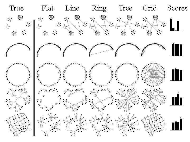 True Flat Line Ring Tree Grid Scores 