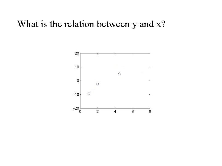 What is the relation between y and x? 