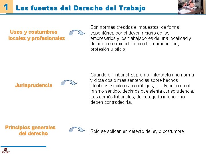 1 Las fuentes del Derecho del Trabajo Usos y costumbres locales y profesionales Jurisprudencia