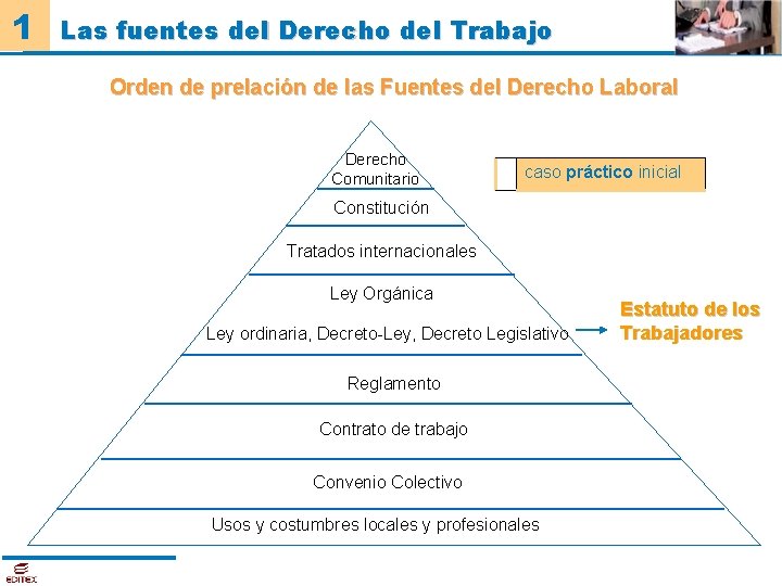 1 Las fuentes del Derecho del Trabajo Orden de prelación de las Fuentes del