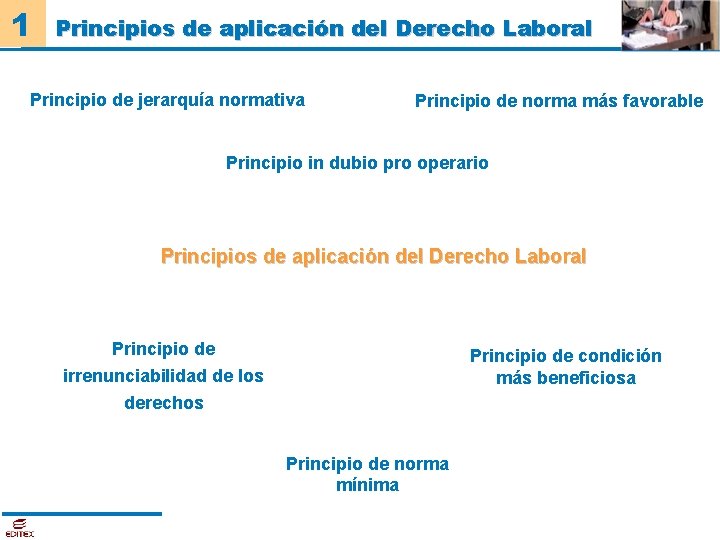 1 Principios de aplicación del Derecho Laboral Principio de jerarquía normativa Principio de norma