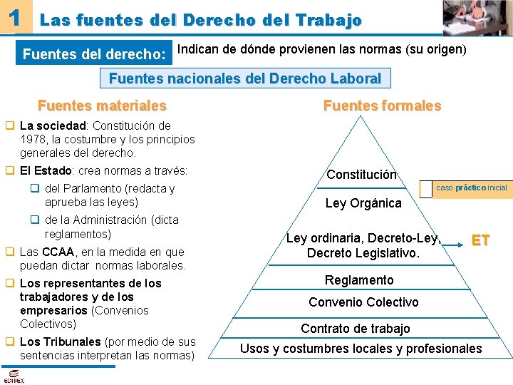 1 Las fuentes del Derecho del Trabajo Fuentes del derecho: Indican de dónde provienen