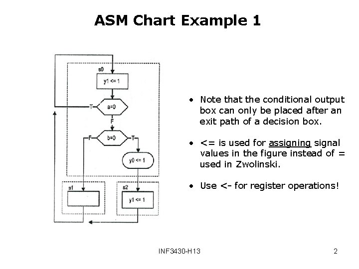 ASM Chart Example 1 • Note that the conditional output box can only be