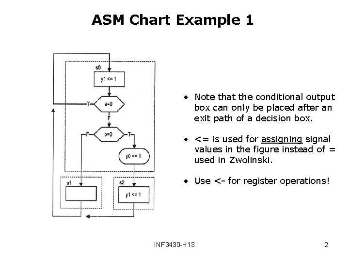 ASM Chart Example 1 • Note that the conditional output box can only be