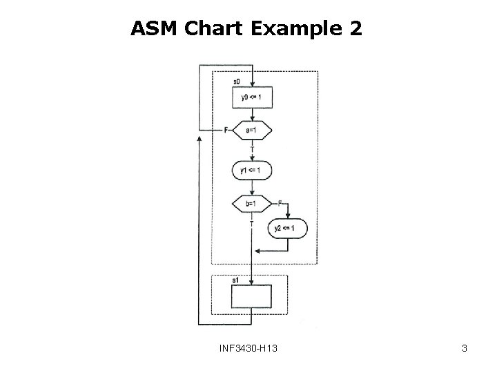 ASM Chart Example 2 INF 3430 -H 13 3 