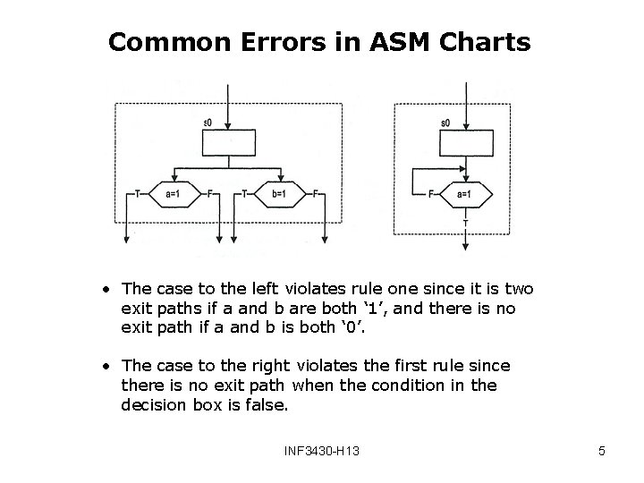 Common Errors in ASM Charts • The case to the left violates rule one
