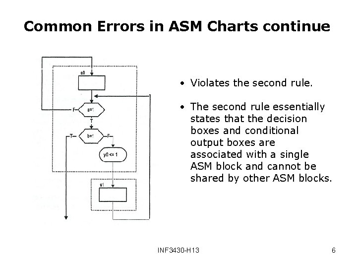 Common Errors in ASM Charts continue • Violates the second rule. • The second