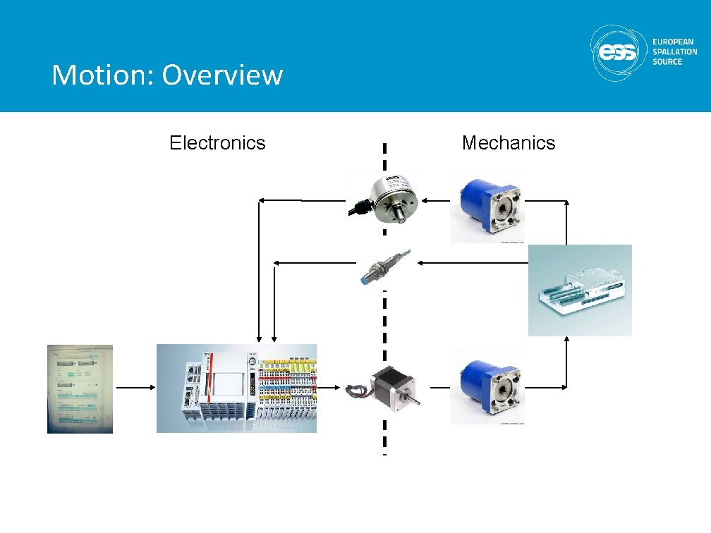 Motion: Overview Electronics Mechanics 