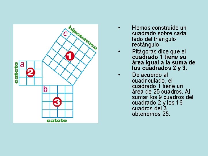  • • • Hemos construido un cuadrado sobre cada lado del triángulo rectángulo.