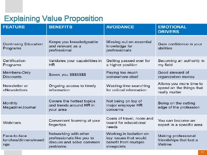 Explaining Value Proposition 21 