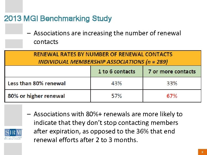 2013 MGI Benchmarking Study – Associations are increasing the number of renewal contacts –