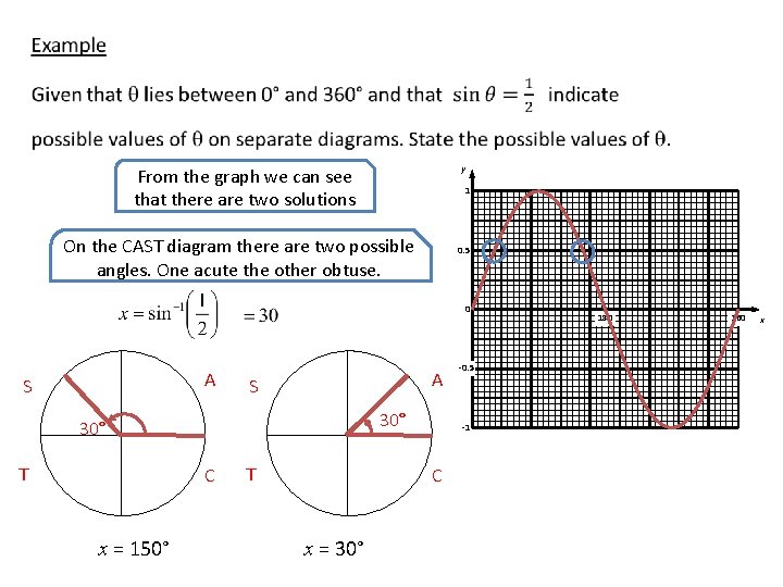 y From the graph we can see that there are two solutions 1 y From the graph we can see that there are two solutions 1