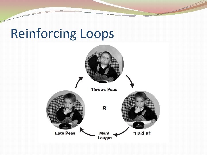 Reinforcing Loops 