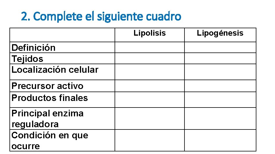 2. Complete el siguiente cuadro Lipolisis Lipogénesis Definición Tejidos Localización celular Precursor activo Productos