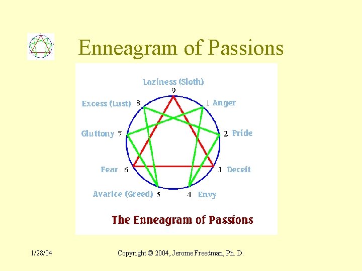 Enneagram of Passions 1/28/04 Copyright © 2004, Jerome Freedman, Ph. D. 