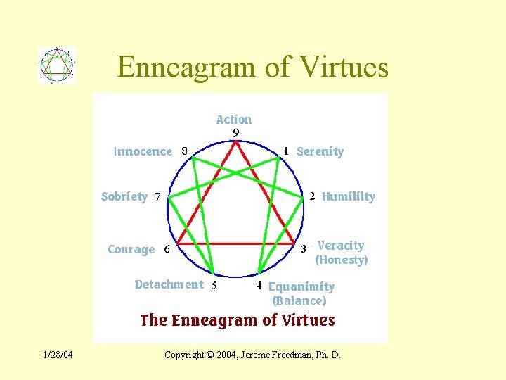Enneagram of Virtues 1/28/04 Copyright © 2004, Jerome Freedman, Ph. D. 