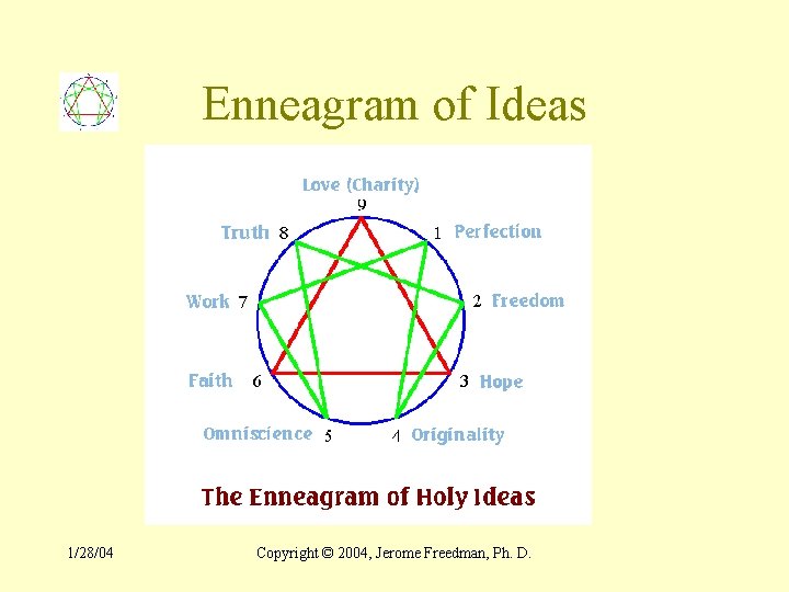 Enneagram of Ideas 1/28/04 Copyright © 2004, Jerome Freedman, Ph. D. 