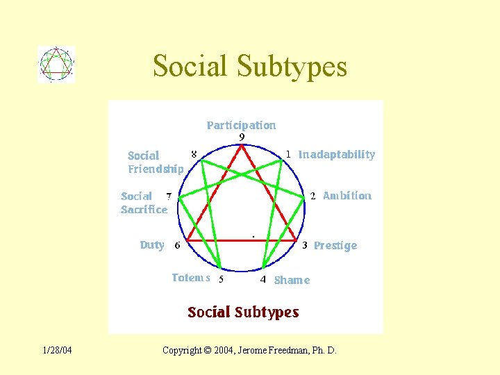 Social Subtypes 1/28/04 Copyright © 2004, Jerome Freedman, Ph. D. 