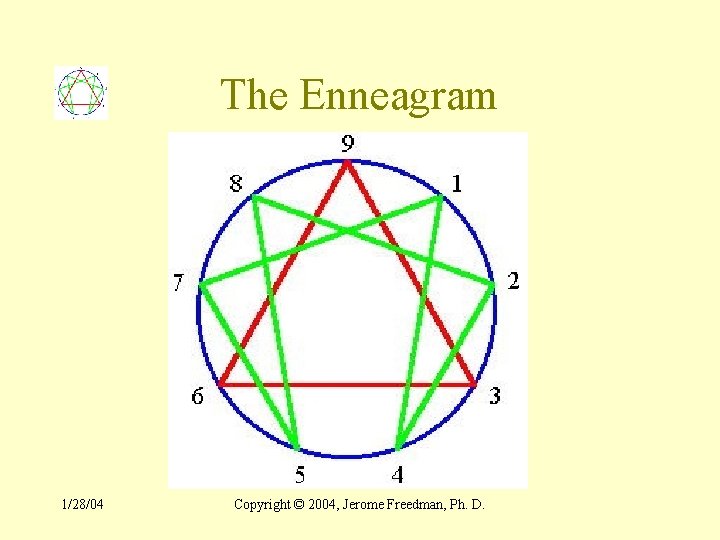 The Enneagram 1/28/04 Copyright © 2004, Jerome Freedman, Ph. D. 