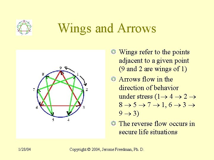 Wings and Arrows Wings refer to the points adjacent to a given point (9