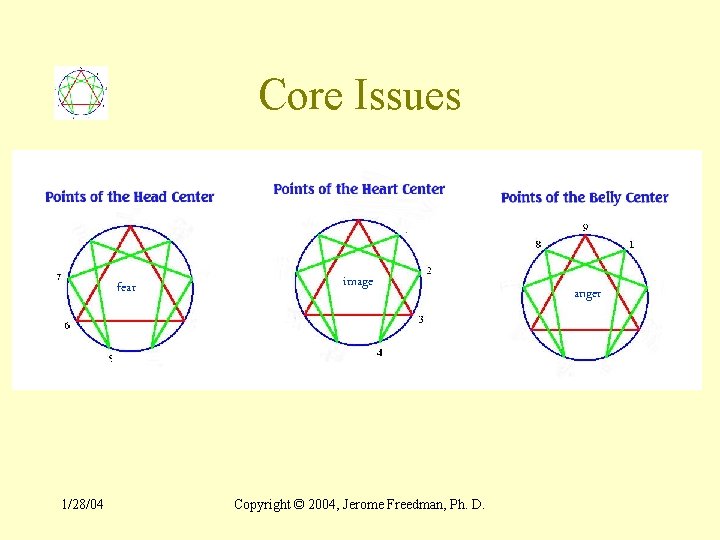 Core Issues fear 1/28/04 image Copyright © 2004, Jerome Freedman, Ph. D. anger 