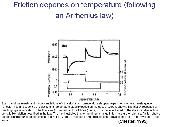 Friction depends on temperature (following an Arrhenius law) Example of the results and model