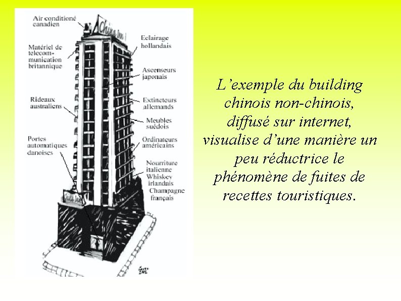 L’exemple du building chinois non-chinois, diffusé sur internet, visualise d’une manière un peu réductrice