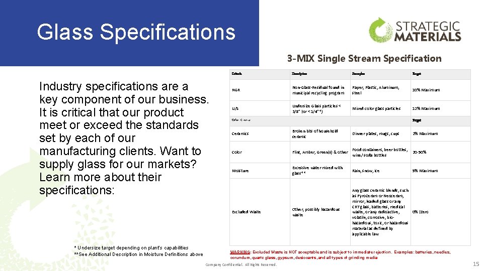 Glass Specifications 3 -MIX Single Stream Specification Industry specifications are a key component of