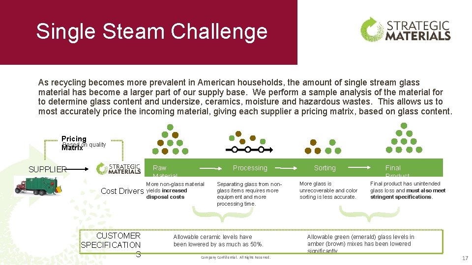 Single Steam Challenge As recycling becomes more prevalent in American households, the amount of