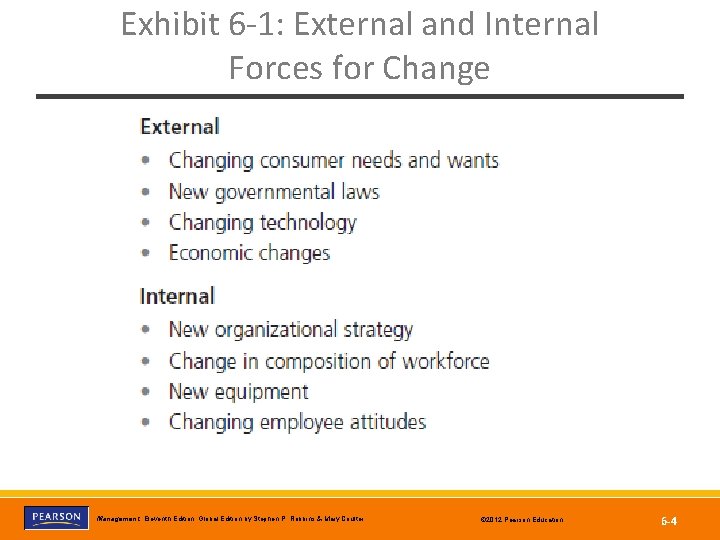 Exhibit 6 -1: External and Internal Forces for Change Copyright © 2012 Pearson Education,