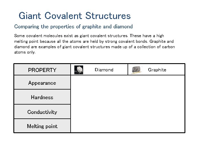 Giant Covalent Structures Comparing the properties of graphite and diamond Some covalent molecules exist