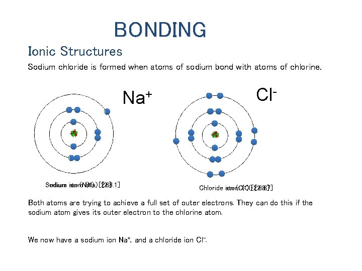BONDING Ionic Structures Sodium chloride is formed when atoms of sodium bond with atoms